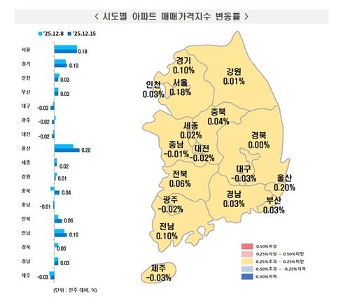 [한국부동산원 제공. 재판매 및 DB 금지]