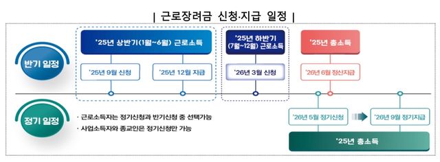 [국세청 제공. DB 및 재판매 금지]