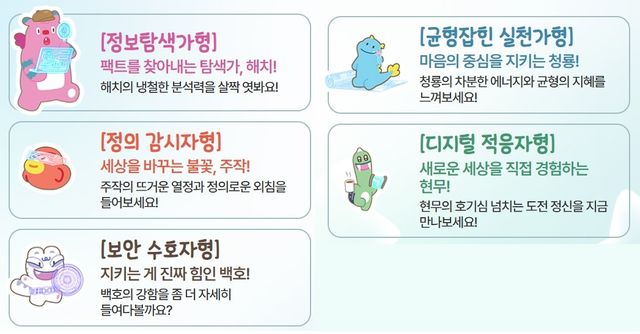 '디지털 페르소나 유형 테스트' 다섯 가지 유형