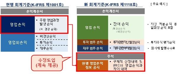 [금융위원회 제공. 재판매 및 DB 금지]