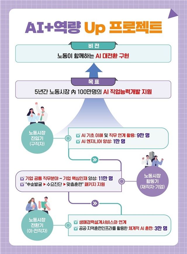 [노동부 제공. 재판매 및 DB 금지]