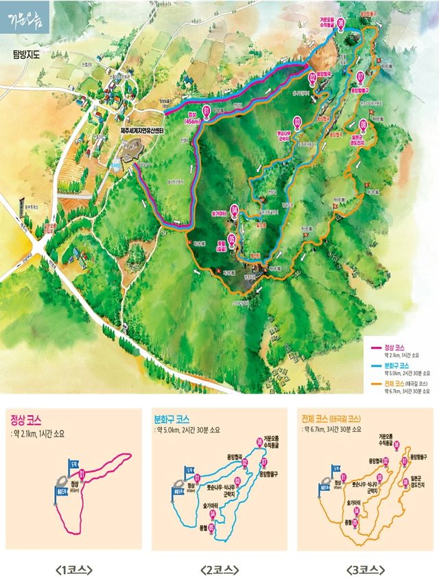 거문오름 탐방 코스
