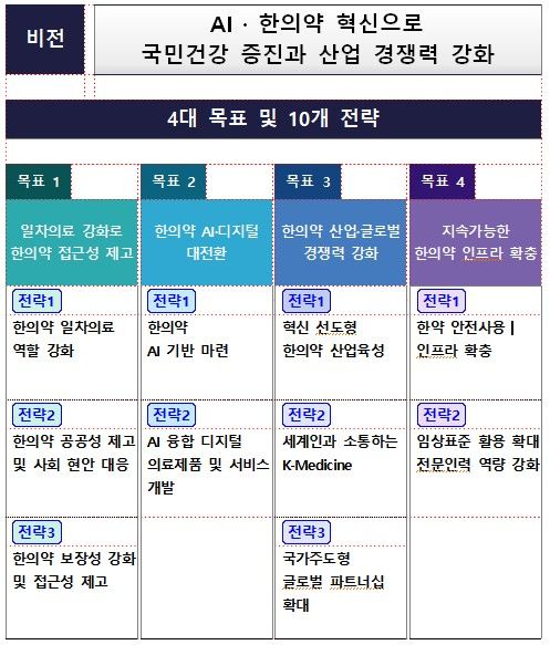 [보건복지부 제공]