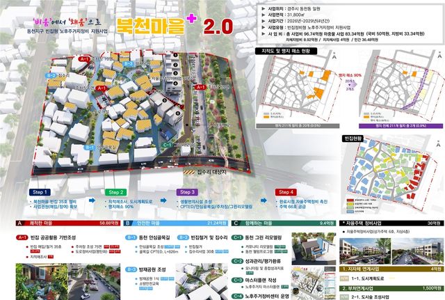 경주 노후 주거지 도시재생 구상도