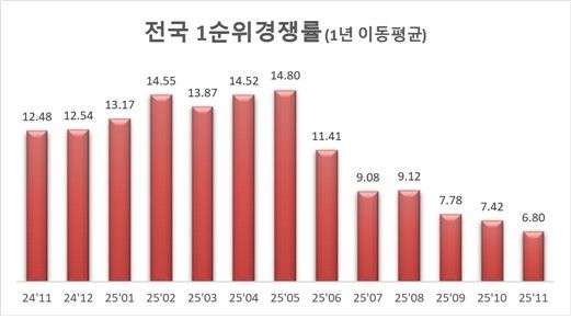 [리얼하우스 제공. 재판매 및 DB 금지]