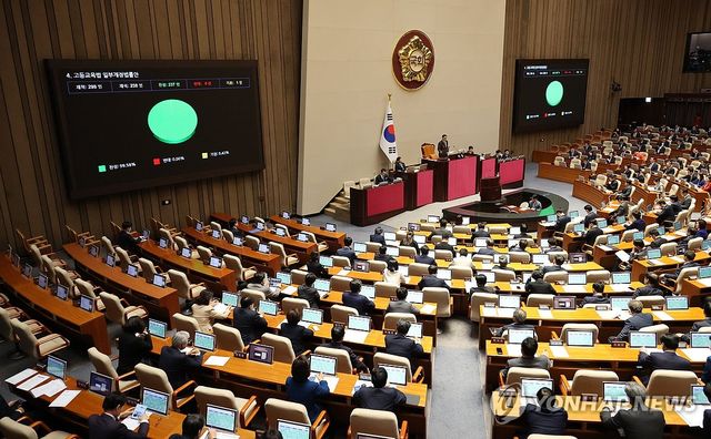 국회 본희의 모습