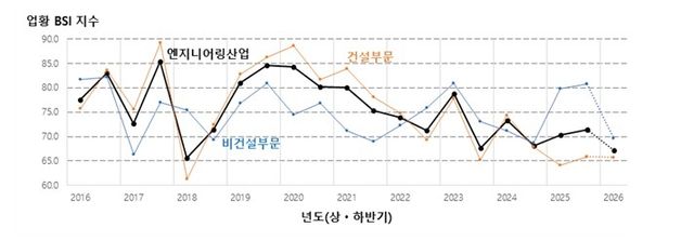 [한국엔지니어링협회 제공. 재판매 및 DB 금지]