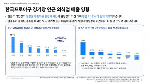 한국신용데이터 야구 경기장 인근 외식업 매출 분석