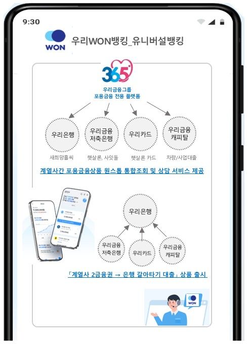 [우리은행 제공. DB 및 재판매 금지]