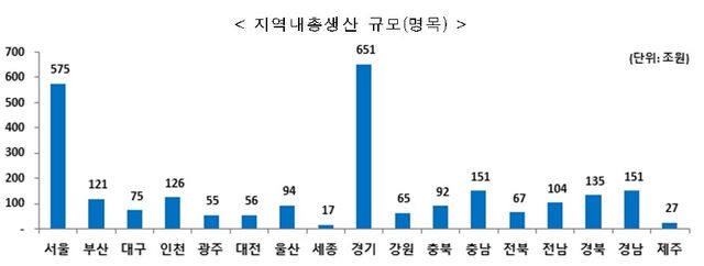 2024년 지역소득 통계