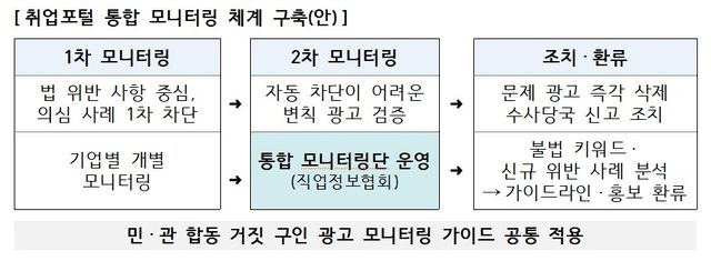 [노동부 제공. 재판매 및 DB 금지]