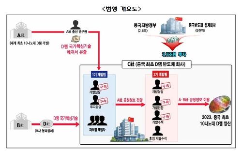 [서울중앙지검 제공. 재판매 및 DB 금지]