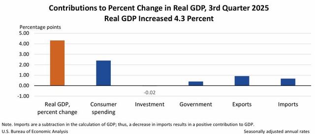 항목별 3분기 성장 기여도