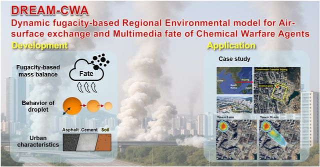 액체 화학무기 확산을 예측하는 DREAM-CWA 모델