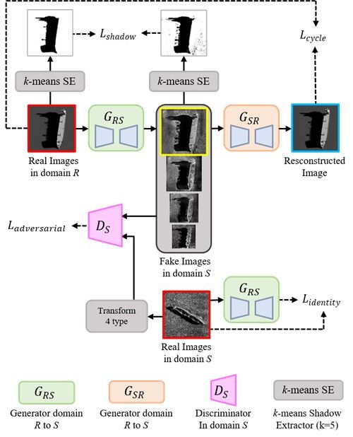 사이드 스캔 소나 이미지 도메인 구조