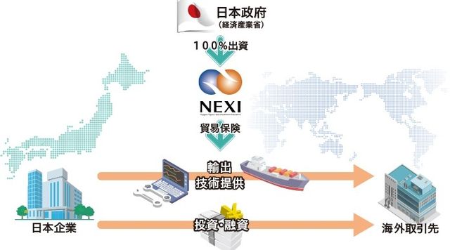 일본무역보험의 기능 개요