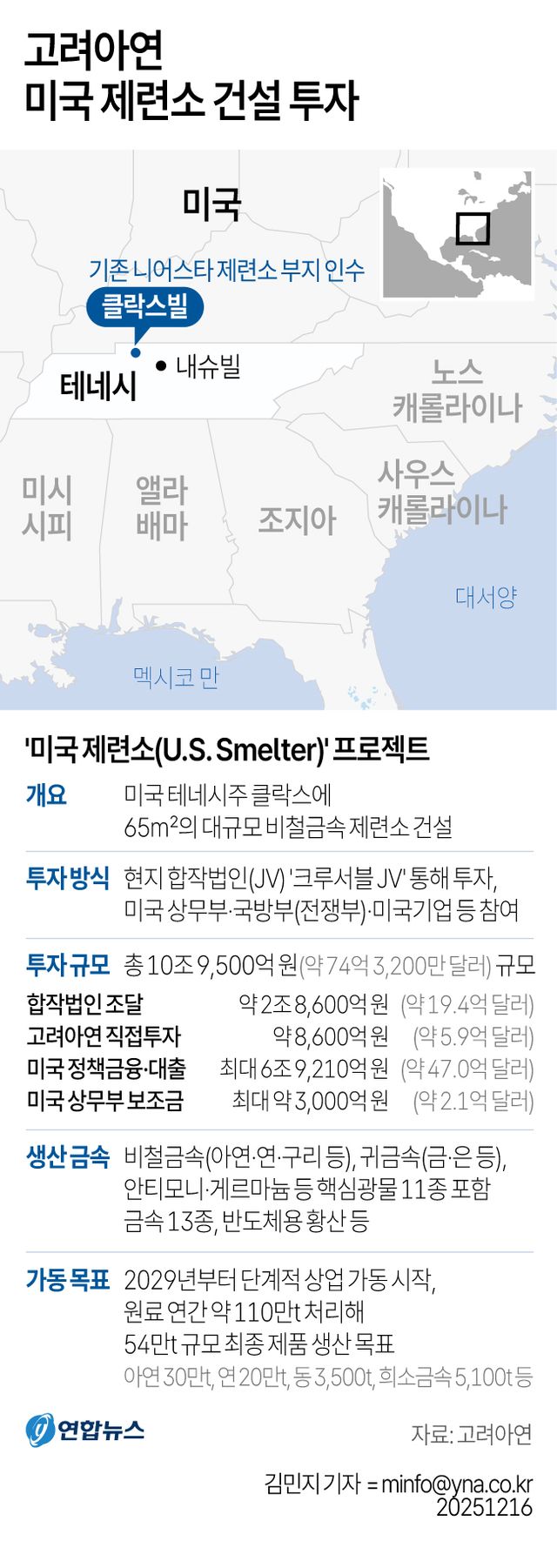 법원 판단에 날개 단 고려아연, 美 제련소 프로젝트 급물살(종합) - 2