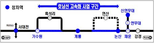 호남석 고속화 사업