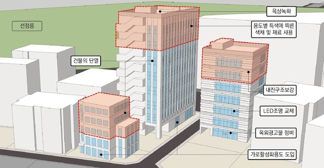 테헤란로 리모델링활성화구역 사업 구상