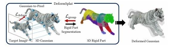 디폼스플랫의 작동원리