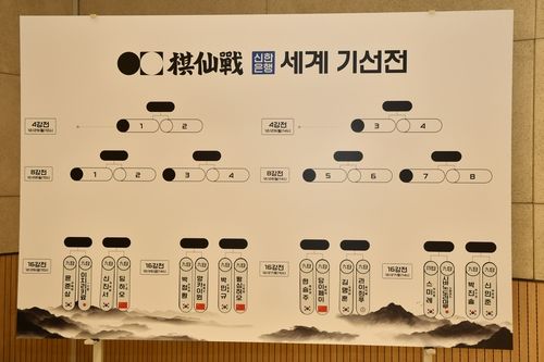 세계기선전 16강 대진 추첨 결과
