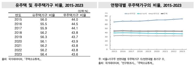 [국가데이터처 제공. DB 및 재판매 금지]