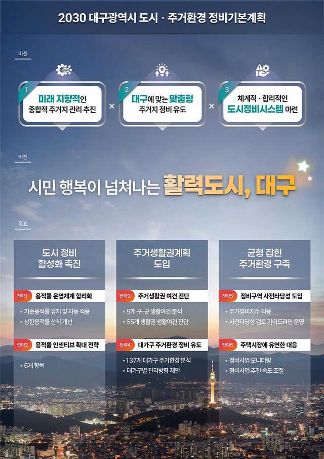 2030 대구 도시·주거환경정비기본계획 변경안