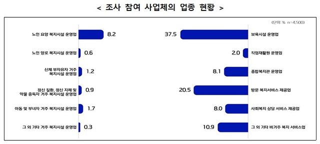 [보건복지부 제공]