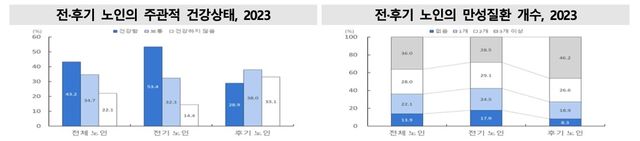 [국가데이터처 제공. DB 및 재판매 금지]