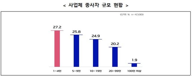 [보건복지부 제공]