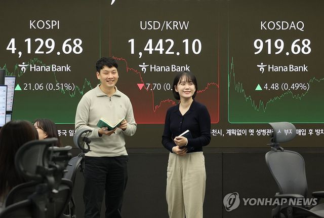 환율 하락, 코스피 상승