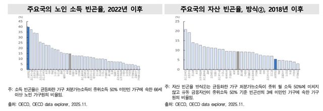 [국가데이터처 제공. DB 및 재판매 금지]