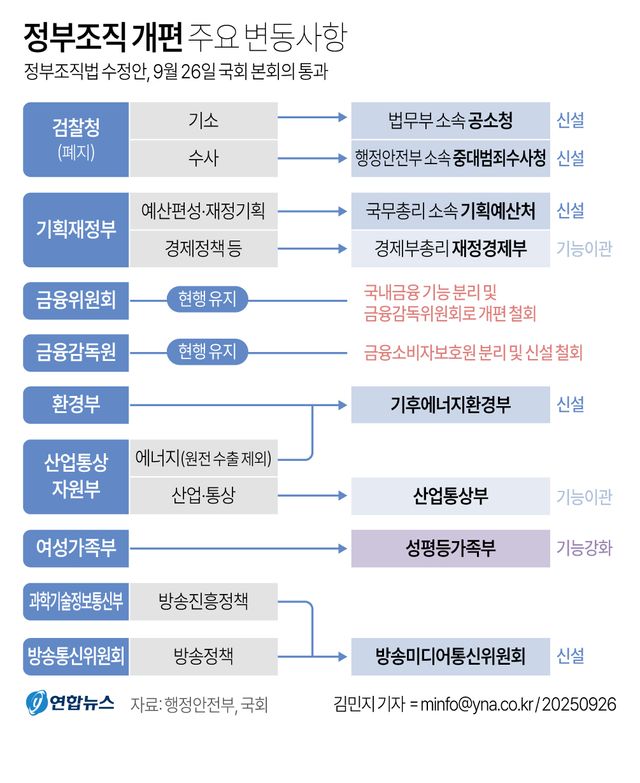 [그래픽] 정부조직 개편 주요 변동사항
