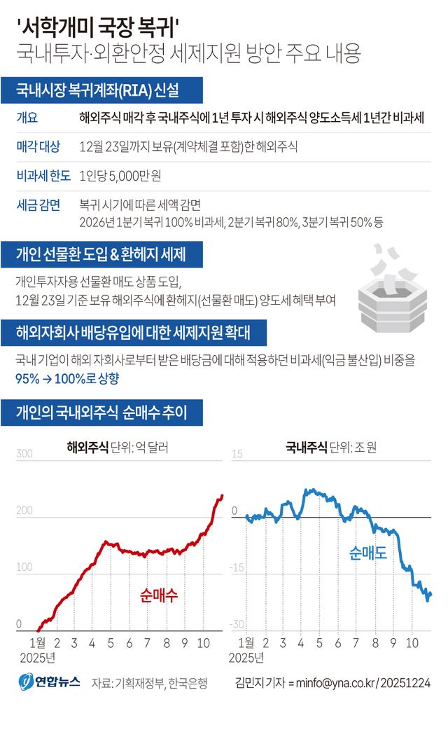 [그래픽] 국내투자·외환안정 세제지원 방안 주요 내용