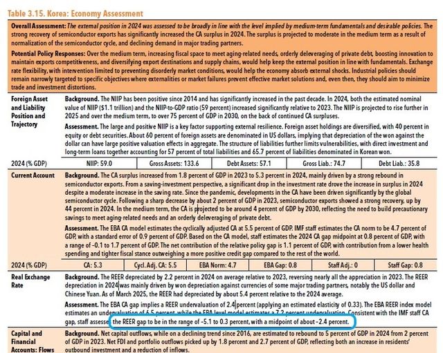 IMF '대외부문 평가보고서'(External Sector Report)
