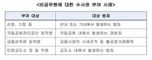 [국회 법제사법위원회 검토보고서 발췌]