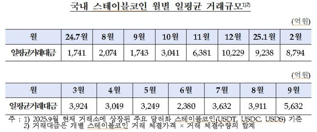 [차규근 의원실 제공. DB 및 재판매 금지]