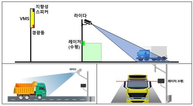 스마트 진입제한 안내시스템 작동 원리