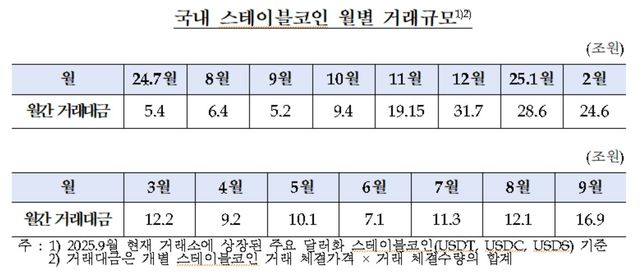 [차규근 의원실 제공. DB 및 재판매 금지]