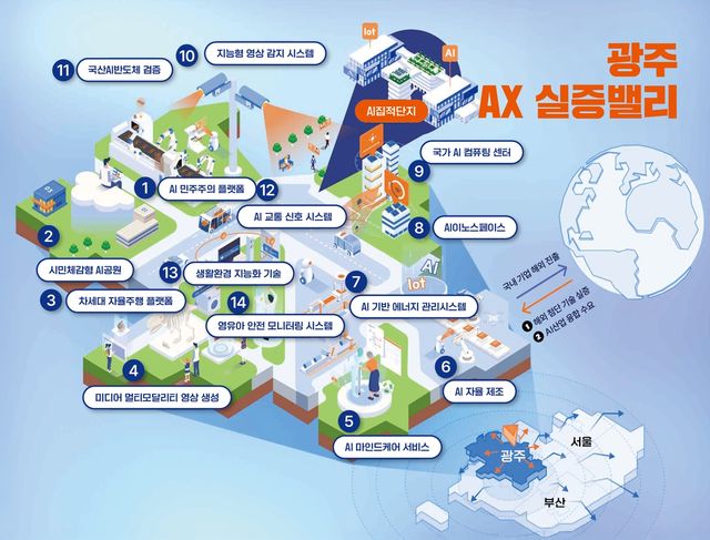 광주 AX 실증밸리 구상도