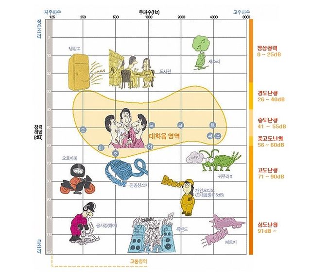 [분당서울대병원 홈페이지 갈무리, 재판매 및 DB금지]