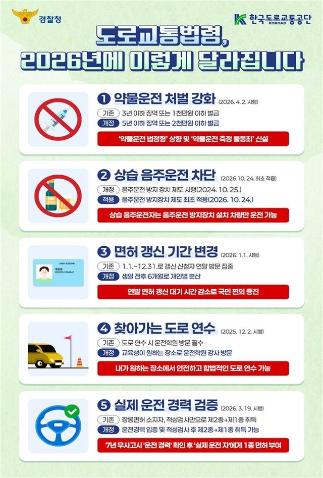 내년부터 달라지는 도로교통법령