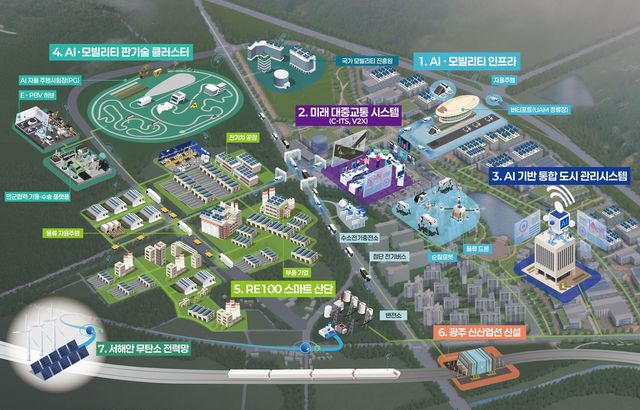 AI 모빌리티 시범도시 구상도