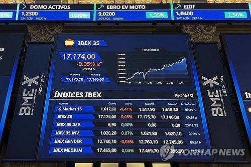 스페인 주식시장