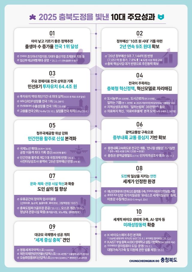 2025년 10대 주요 성과