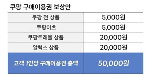 쿠팡 정보유출 고객 보상안
