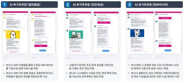 부산형 AI 서비스 구현