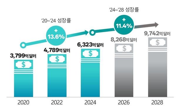 [한국바이오의약품협회 제공]