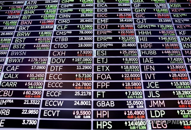 미국 증시 현황 화면 