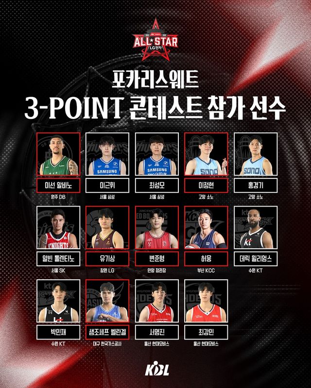 프로농구 올스타전 3점슛 콘테스트 참가 선수 명단